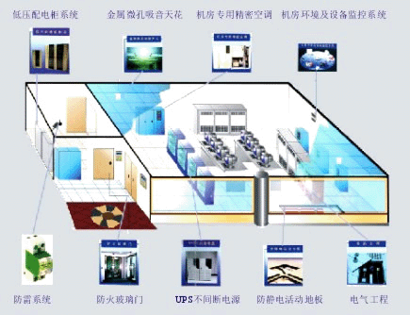 企业信息化升级利器——ERP系统开发