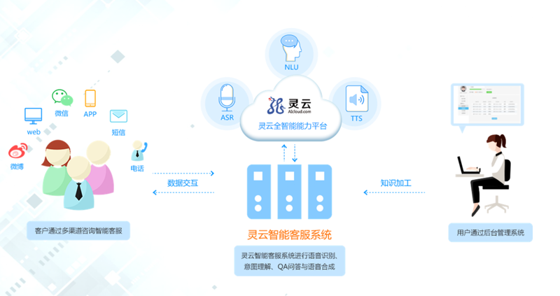 ERP系统开发在企业信息化建设中的重要价值