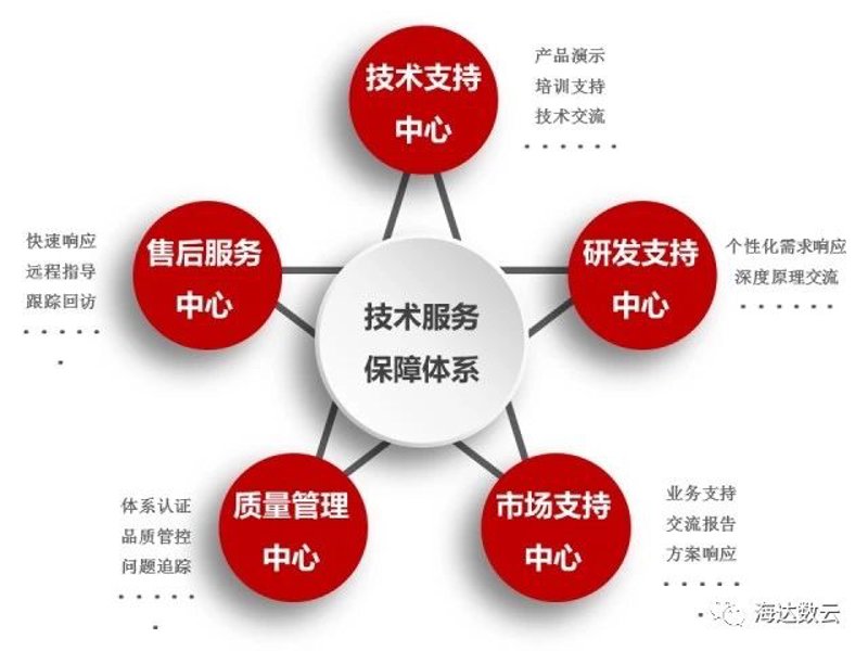 企业管理软件:连接过去与未来的桥梁